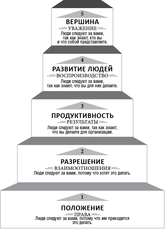 Воспитай в себе лидера 2.0