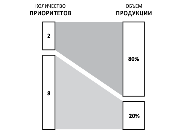 Воспитай в себе лидера 2.0