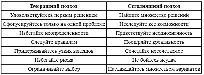 Воспитай в себе лидера 2.0