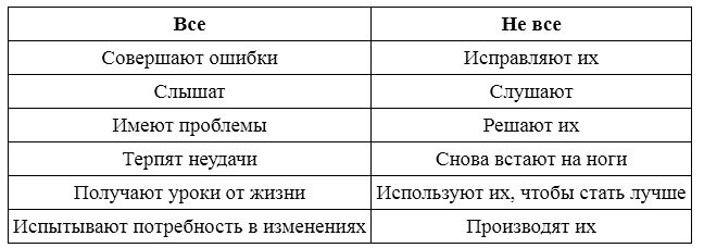 Воспитай в себе лидера 2.0