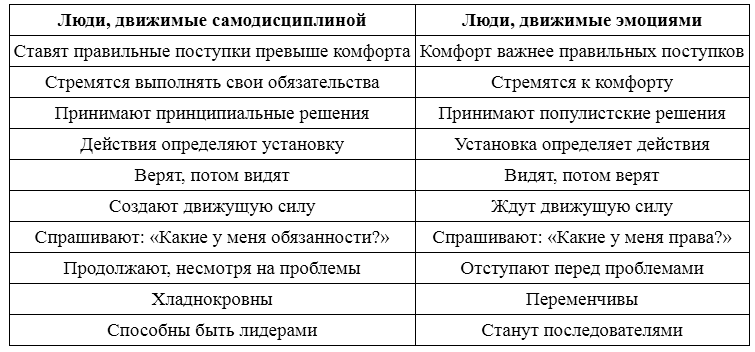 Воспитай в себе лидера 2.0