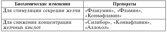 Фитотерапия для детей. Травы жизни