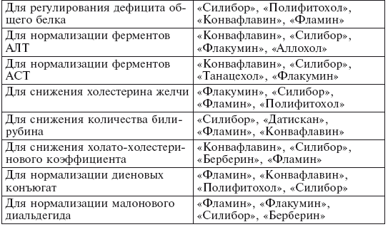 Фитотерапия для детей. Травы жизни