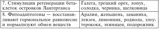 Фитотерапия для детей. Травы жизни