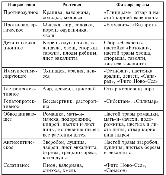 Фитотерапия для детей. Травы жизни