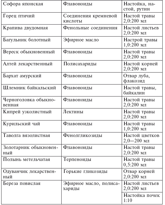 Фитотерапия для детей. Травы жизни