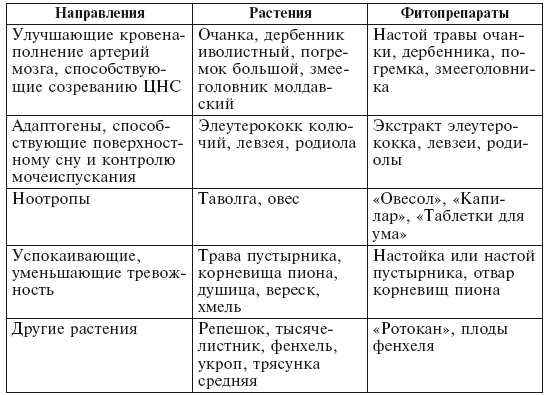 Фитотерапия для детей. Травы жизни