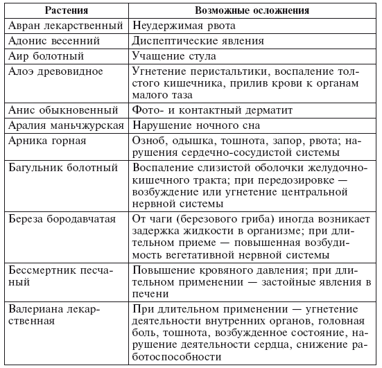 Фитотерапия для детей. Травы жизни