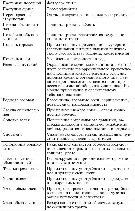 Фитотерапия для детей. Травы жизни