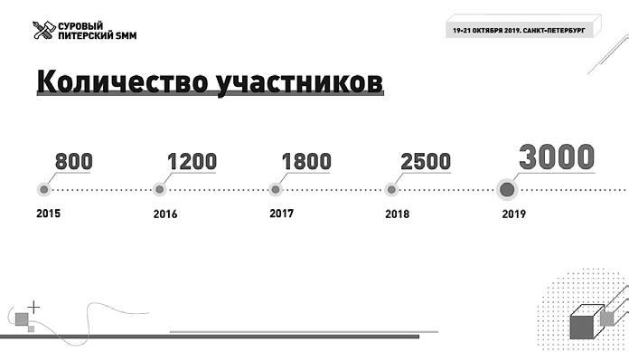 Партнерство и спонсорство в event-индустрии. Игра вдолгую