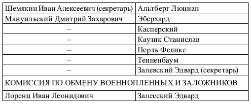 Советско-польские переговоры 1918–1921 гг. и их влияние на решение белорусского вопроса