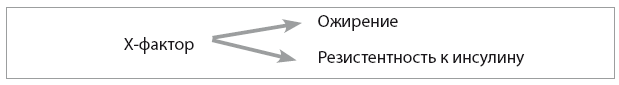 Код диабета. Научные данные о том, как диабет 2-го типа стал самой «внезапной» болезнью столетия, и простая программа восстановления без инъекций и лекарств