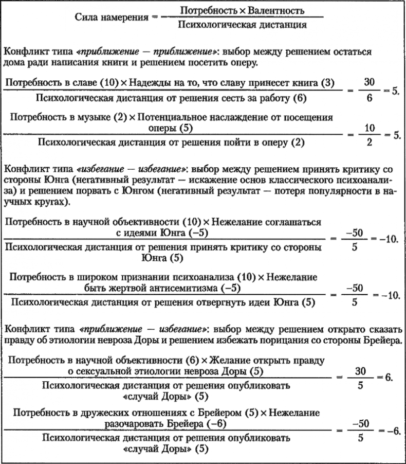 Мотивация человека