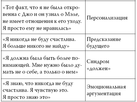 Ошибки мышления, или Как жить без сожалений