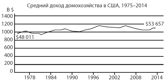 Американская империя. Прогноз 2020–2030 гг.