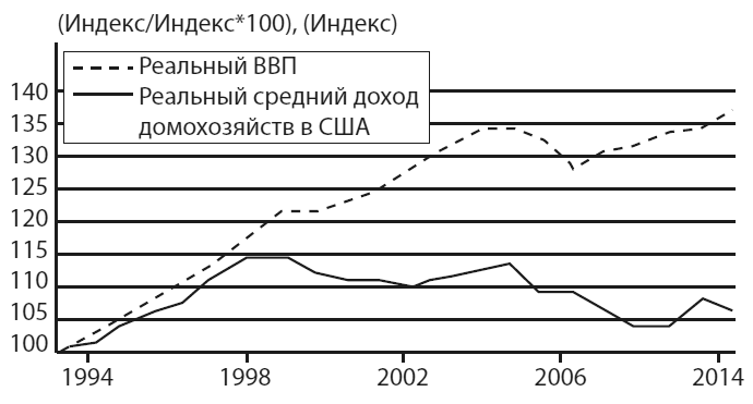 Американская империя. Прогноз 2020–2030 гг.