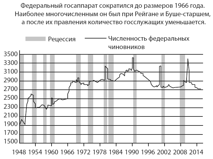 Американская империя. Прогноз 2020–2030 гг.