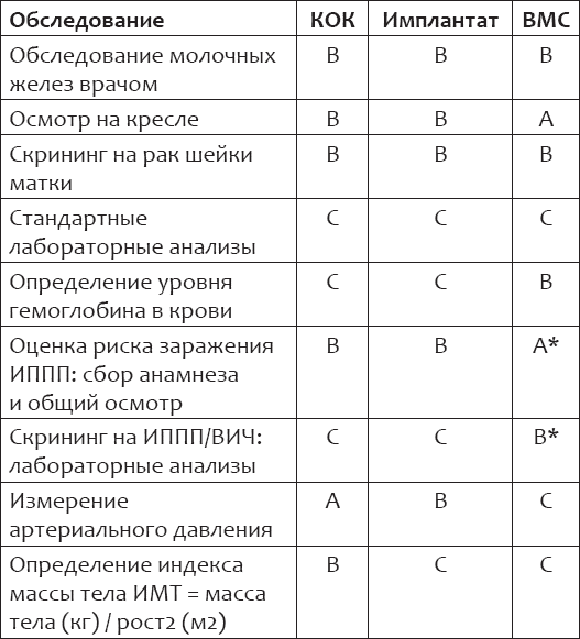 Энциклопедия женского здоровья. Контрацепция без последствий