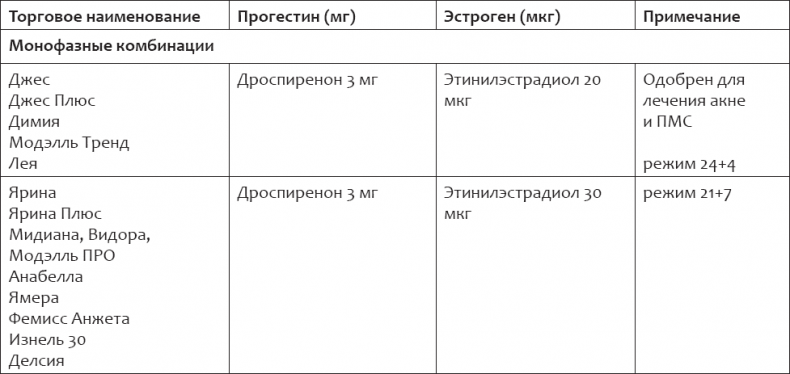 Энциклопедия женского здоровья. Контрацепция без последствий