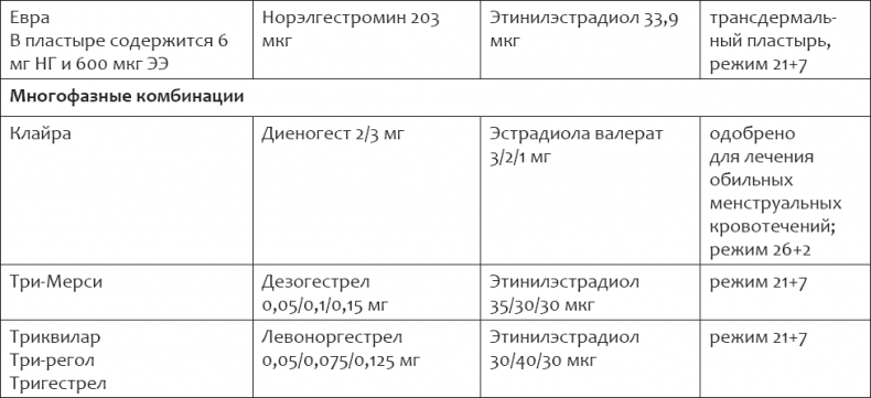 Энциклопедия женского здоровья. Контрацепция без последствий