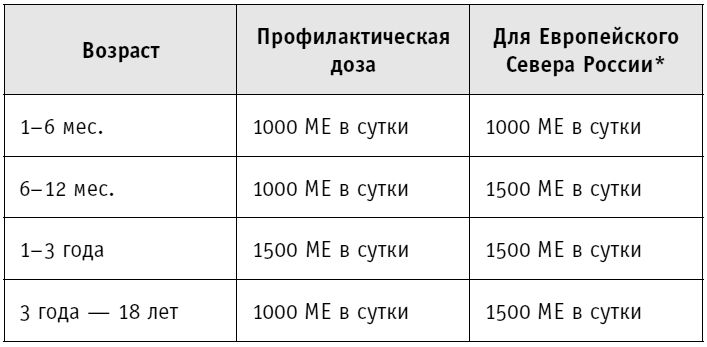 Гормоничный ребенок. Рекомендации от практикующего детского эндокринолога