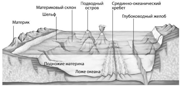 Взламывая планету Земля