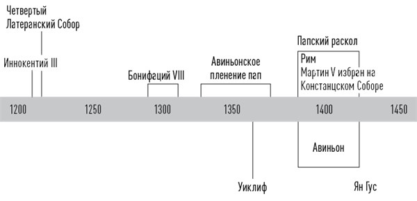 История церкви, рассказанная просто и понятно