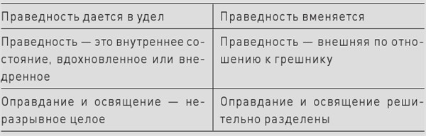 История церкви, рассказанная просто и понятно