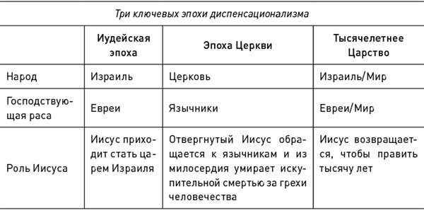 История церкви, рассказанная просто и понятно