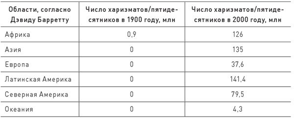 История церкви, рассказанная просто и понятно