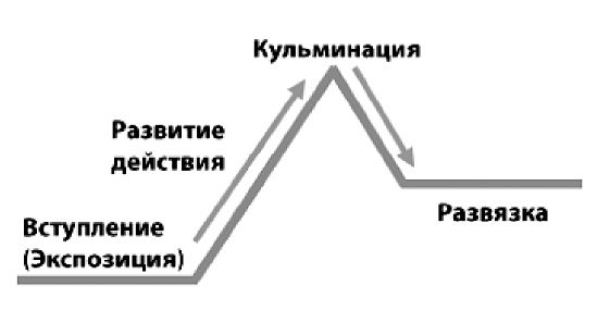 Искусство харизмы