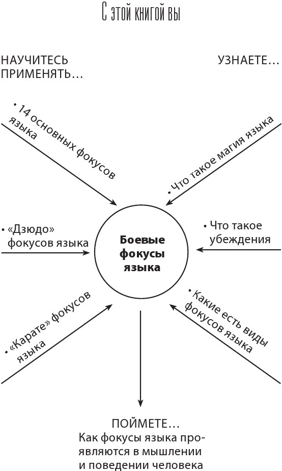 14 запрещенных приемов общения для манипуляций. Власть и магия слов