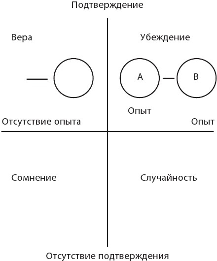 14 запрещенных приемов общения для манипуляций. Власть и магия слов