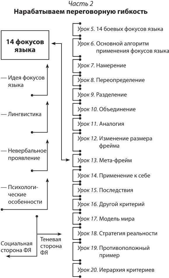 14 запрещенных приемов общения для манипуляций. Власть и магия слов