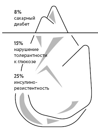 Воля к жизни. Как использовать ресурсы здоровья по максимуму