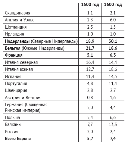 Человек, научивший мир читать. История Великой информационной революции