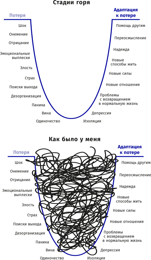 Идеальный шторм. Как пережить психологический кризис