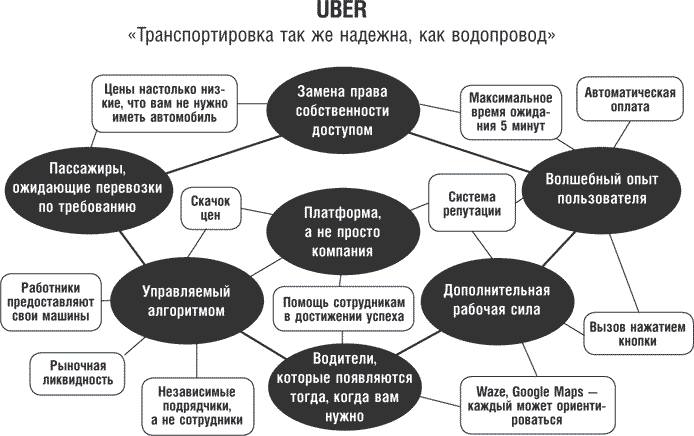 WTF? Гид по бизнес-моделям будущего