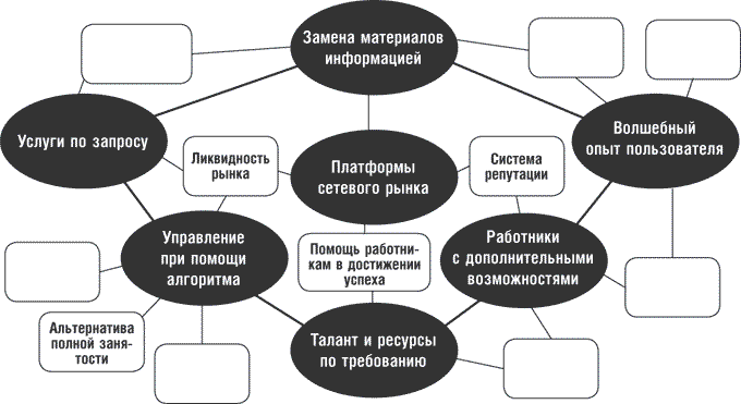 WTF? Гид по бизнес-моделям будущего