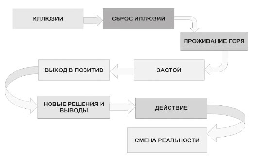 Метод «Генезис»: полюби себя больше семьи и работы