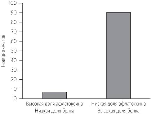 Китайское исследование