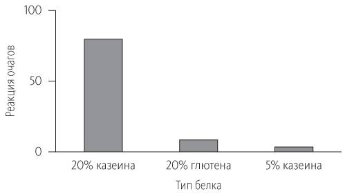 Китайское исследование