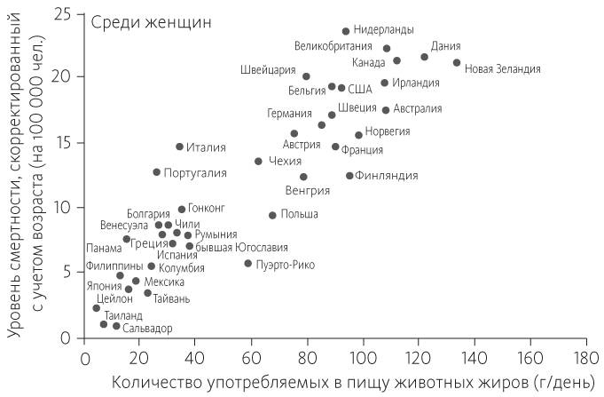 Китайское исследование