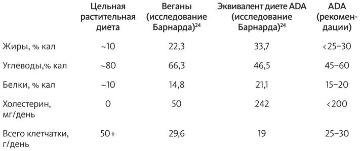 Китайское исследование