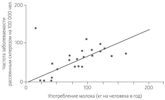 Китайское исследование