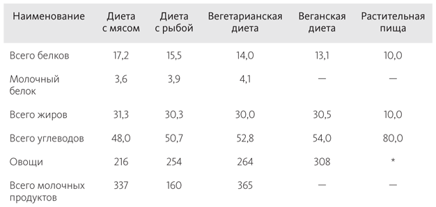 Китайское исследование