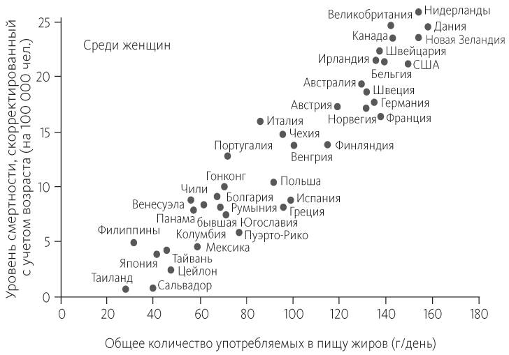 Китайское исследование