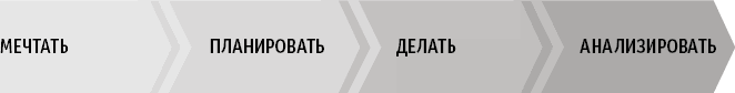 Сам себе босс. Контролируйте свое время, доход и жизнь