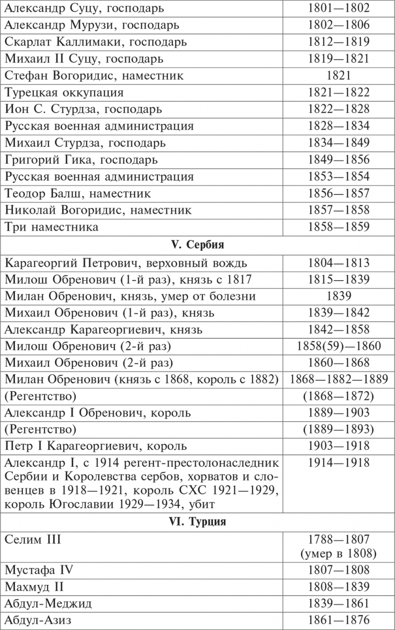 На руинах Османской империи. Новая Турция и свободные Балканы. 1801–1927