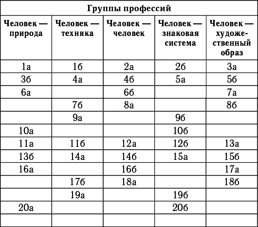 А жить когда? 11 законов Анунаха